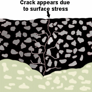 Pothole Repairs
